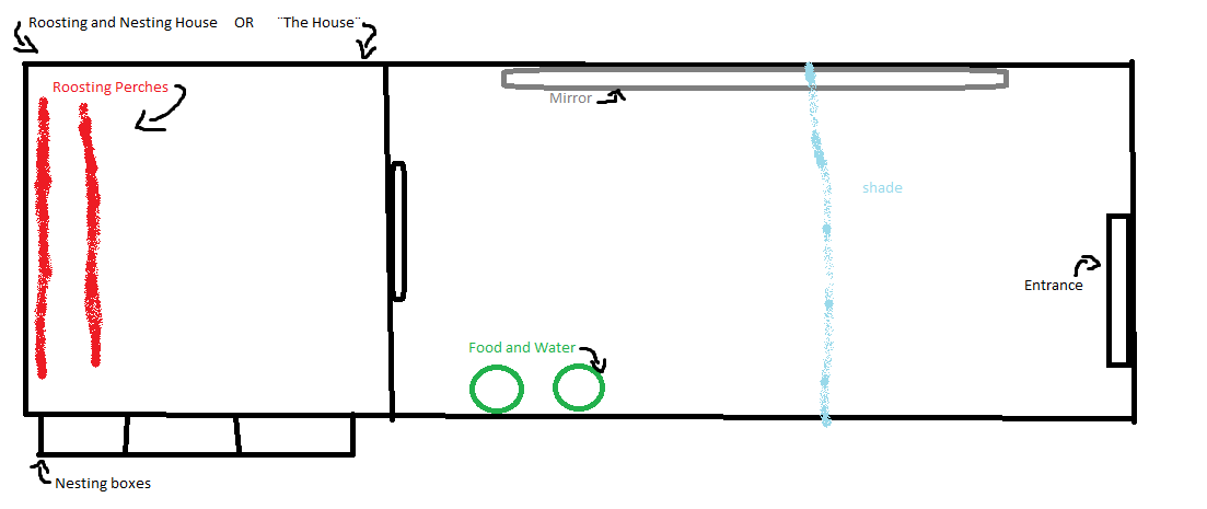 This is a quick plan/sketch of a run i´m planning to make.
What do you think?