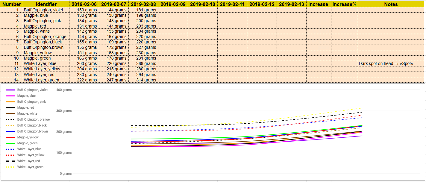 WeightProgress 2019-02-08
