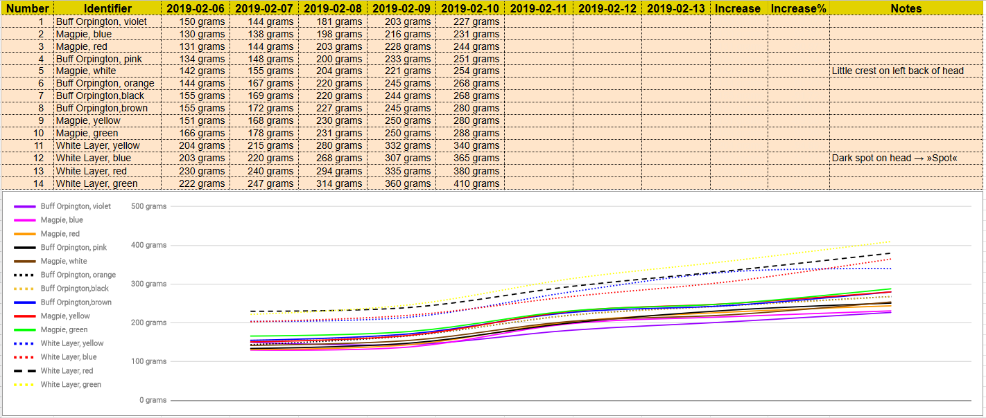 WeightProgress 2019-02-10