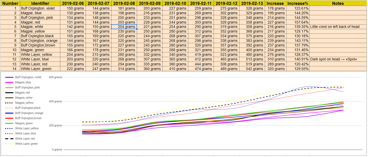 WeightProgress 2019-02-13