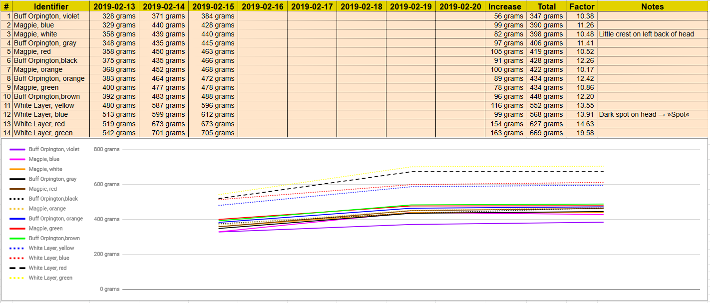 WeightProgress 2019-02-15 (New)