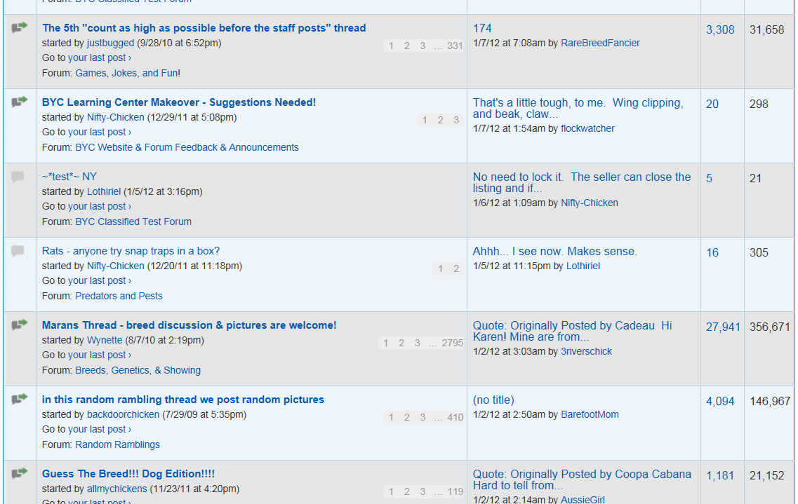 your posts list