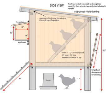 Free coop plans w/detailed instructions? BackYard Chickens