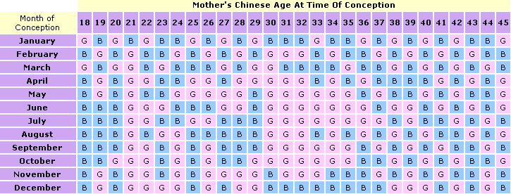 chart.gif