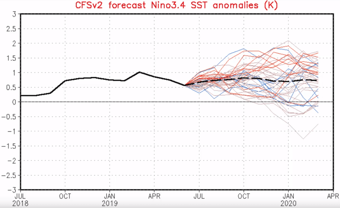 CFSv2-a.png