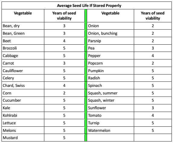seed-life-chart.png