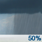 shra50.png