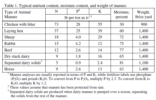 Tab2_Manure-3.png