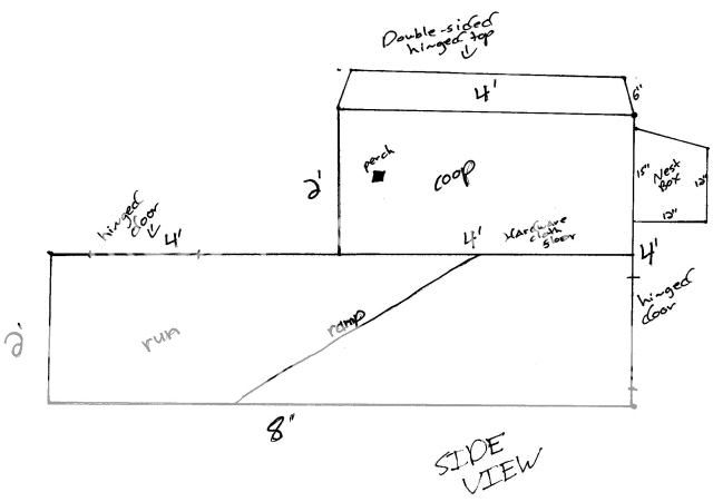 Chickentractorplans-side.jpg