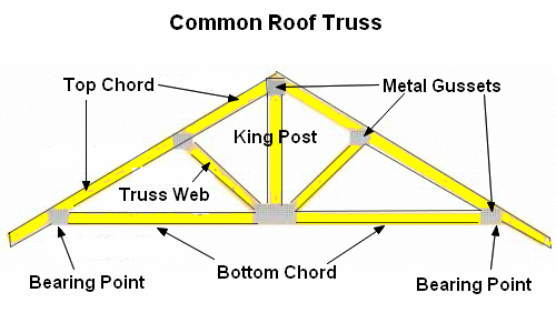 common-roof-truss.png