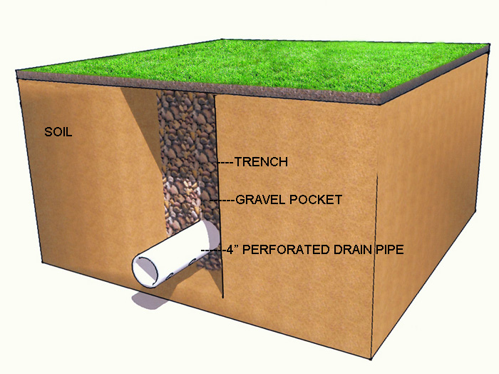 detail-FrenchDrain-02_700.jpg