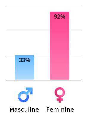 vertical-chart.png