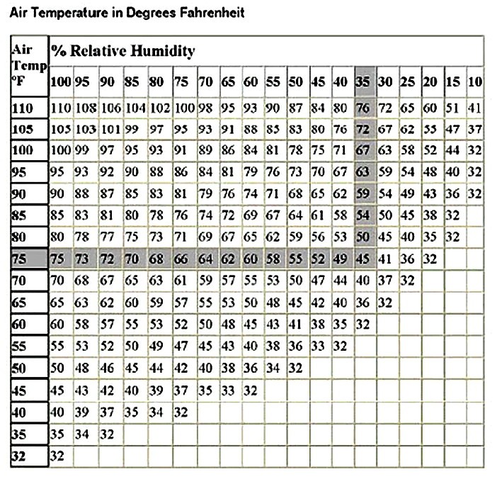 Dew-Point-Graphic.jpg