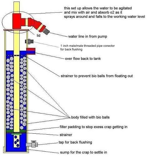 sumpfilter.jpg