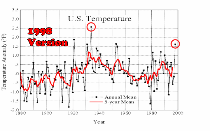 NASAUS-1998-2019.gif