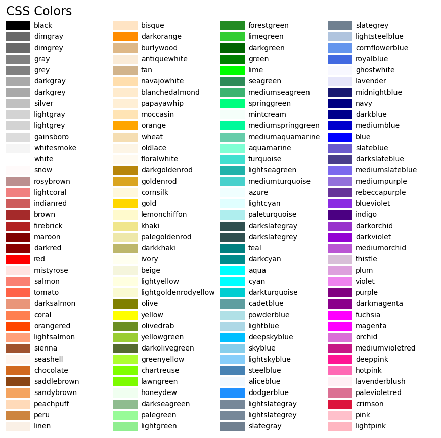 List of named colors — Matplotlib 3.3.2 documentation