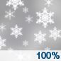 sn100.png