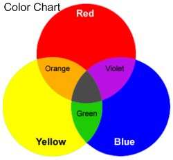 primary-secondary-chart.jpg