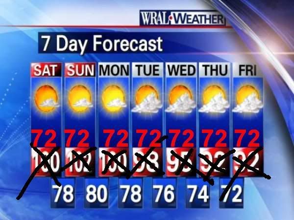 forecast_7day_wral_raleigh-600x450.jpg