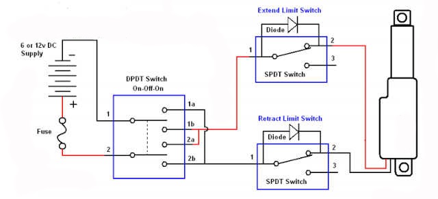 Actuator%20End%20limit%20switches.jpg