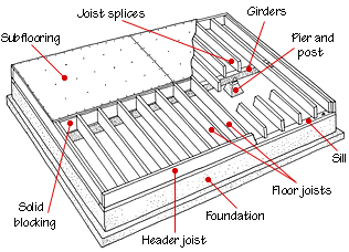 Floor_Framing.gif