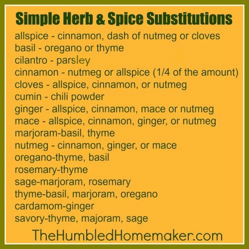 Simple-Herb-Spice-Substitution-Chart.jpg