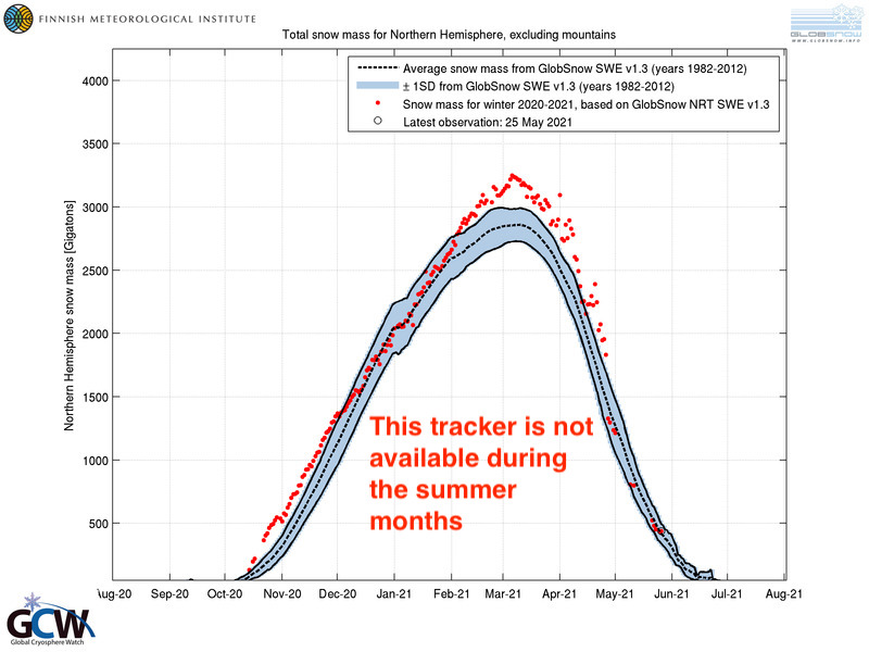 fmi_swe_tracker.jpg