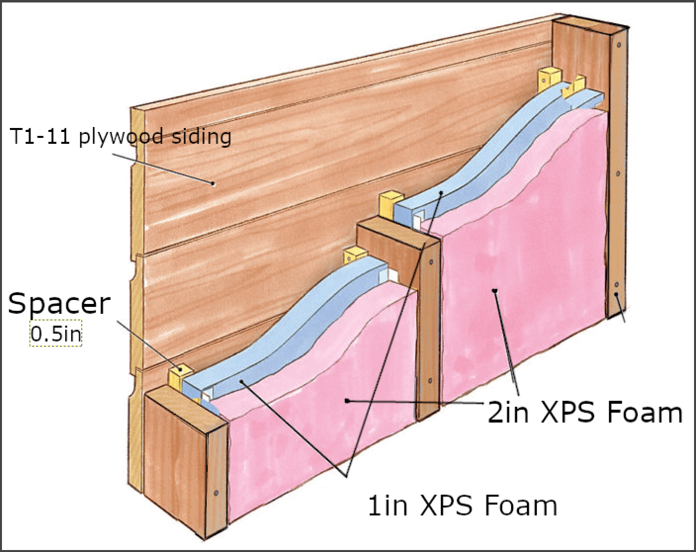 r/DIYHome - Chicken coop insulation questions